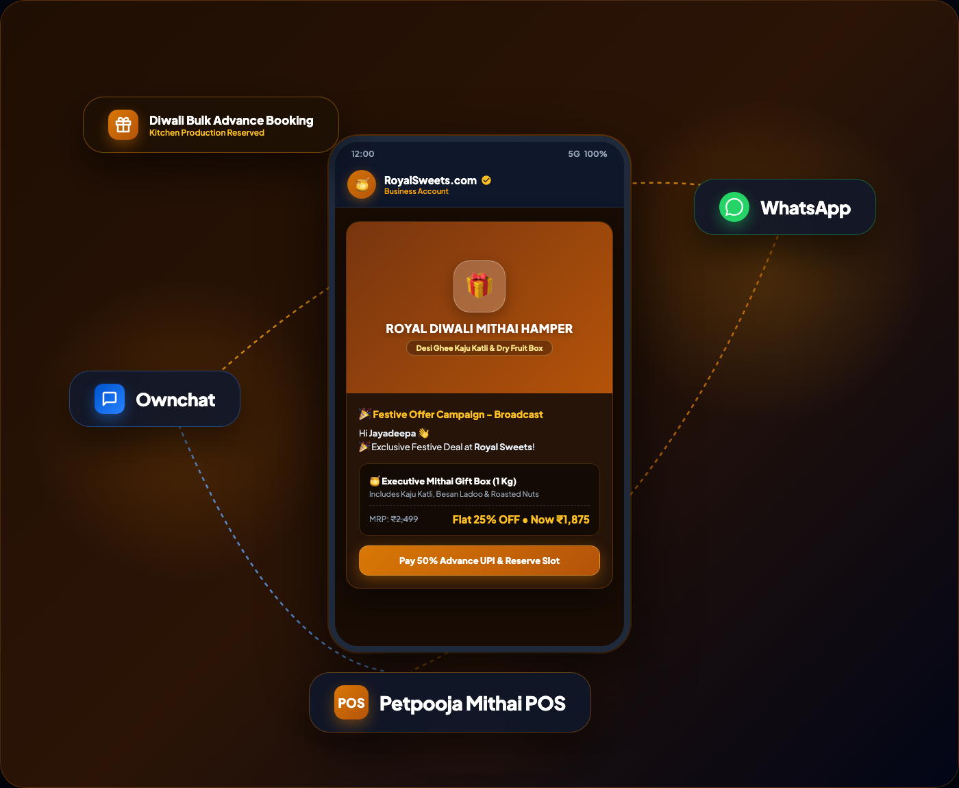 Ownchat Sweet Shops WhatsApp Automation Ecosystem Showcase